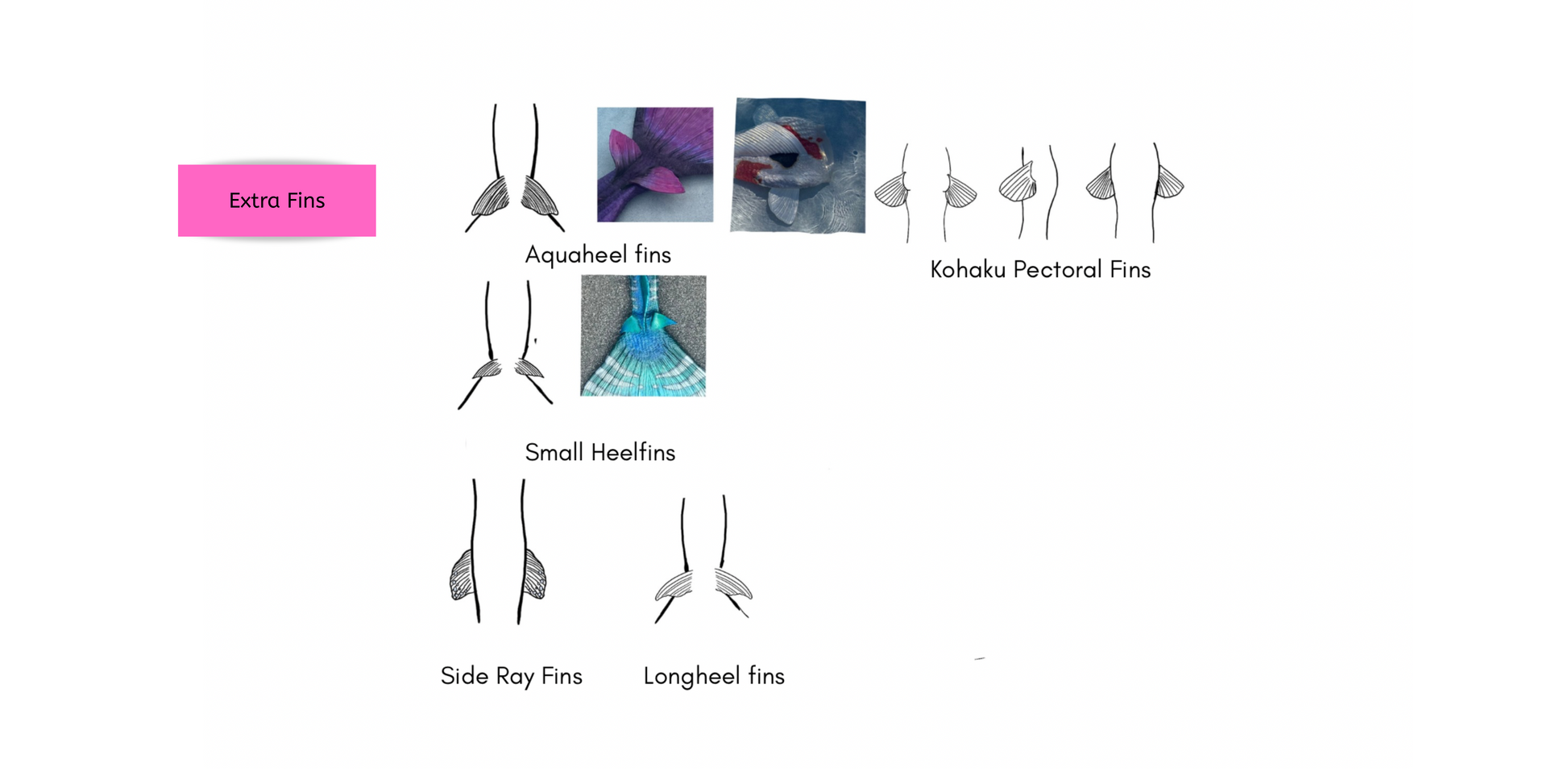Extra Fins Add-On – For Custom Mermaid Tail Orders Only